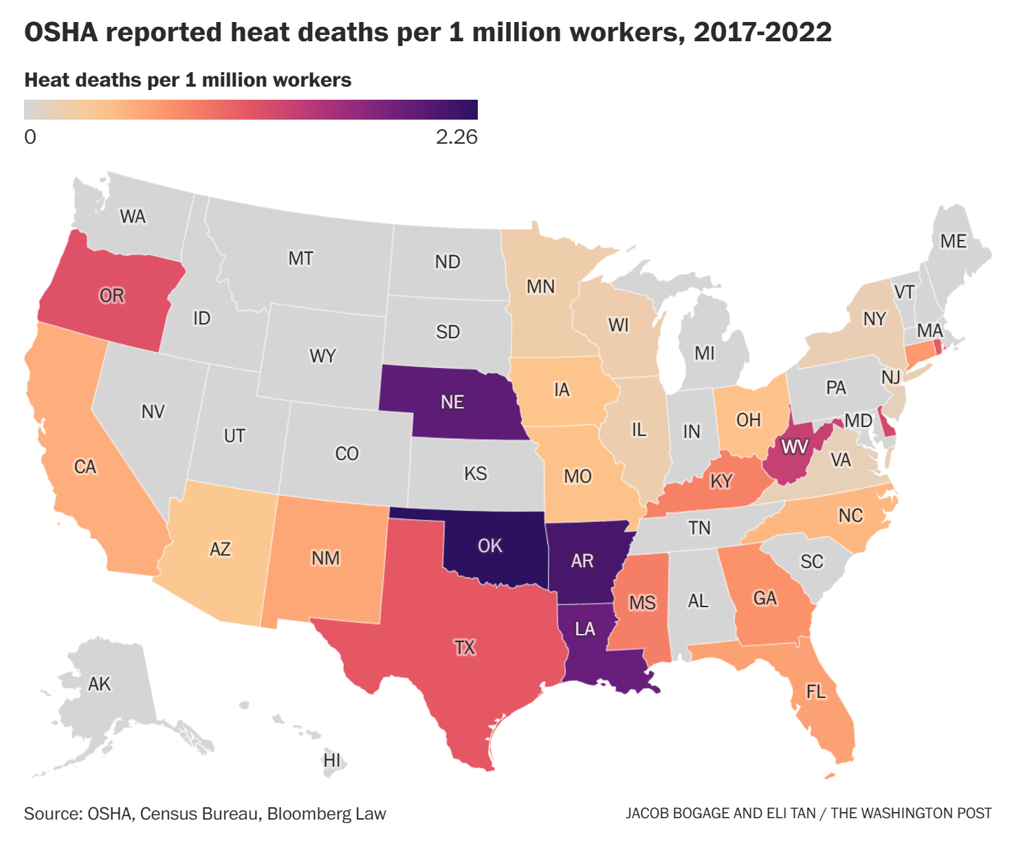 Map showing OSHA reported heat deaths per 1 million workers in the U.S., 2017-2022. Oklahoma and Arkansas had the highest death rates, at 2.26 / million and 2.1 / million, respectively. Data: OSHA / Census Bureau / Bloomberg Law. Graphic: Jacob Bogage and Eli Tan / The Washington Post