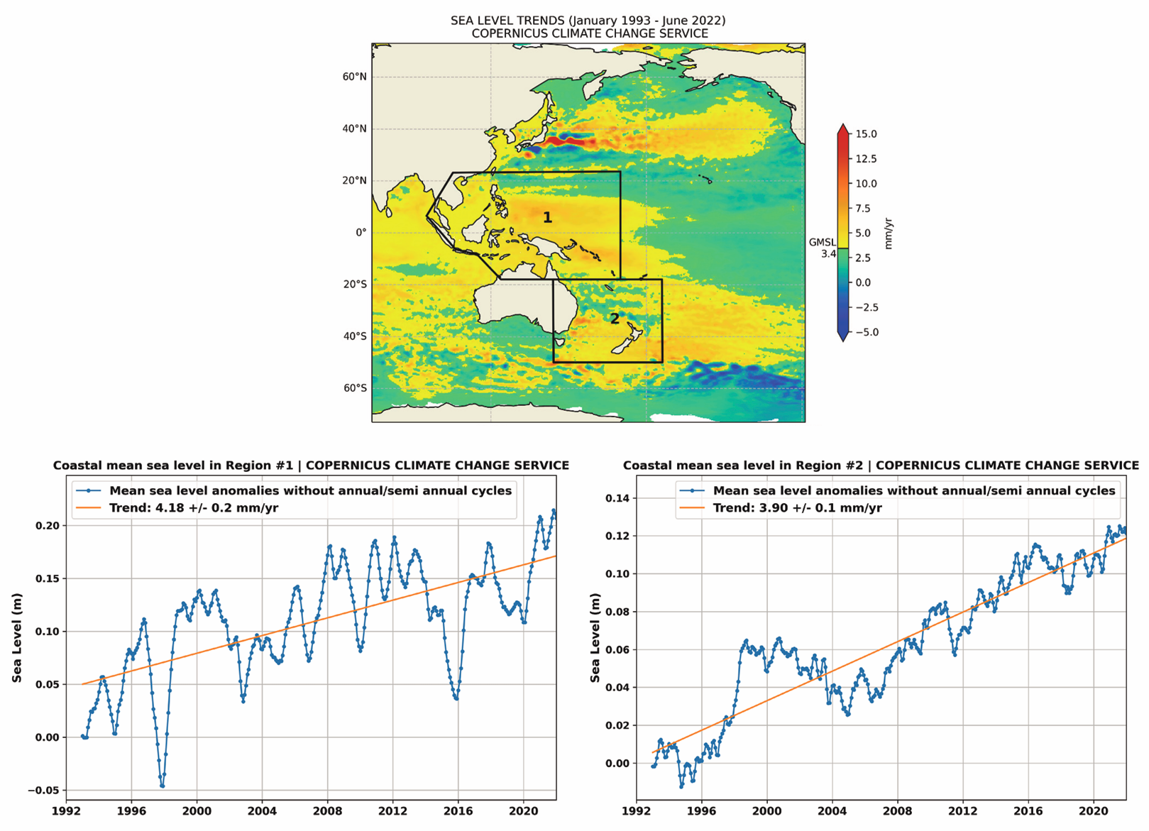 Altimetry-based coastal sea-level time series (m) from January 1993 to June 2022 for the western Pacific and eastern Indian Ocean. The map (top) shows annual mean sea-level trend and location of regions summarized in the plots at the bottom left and right, and the transition from green to yellow colour corresponds to the 3.4 mm per year overall trend in the global mean sea-level rise. The plots (bottom left and right) show mean sea-level anomalies (blue) and estimated trend (orange line) for the South-East Asia and southern Oceania regions, respectively. Source: Copernicus Climate Change Service (C3S) – https://climate.copernicus.eu/sea-level, and Laboratory of Space Geophysical and Oceanographic Studies (LEGOS), France. Graphic: WMO