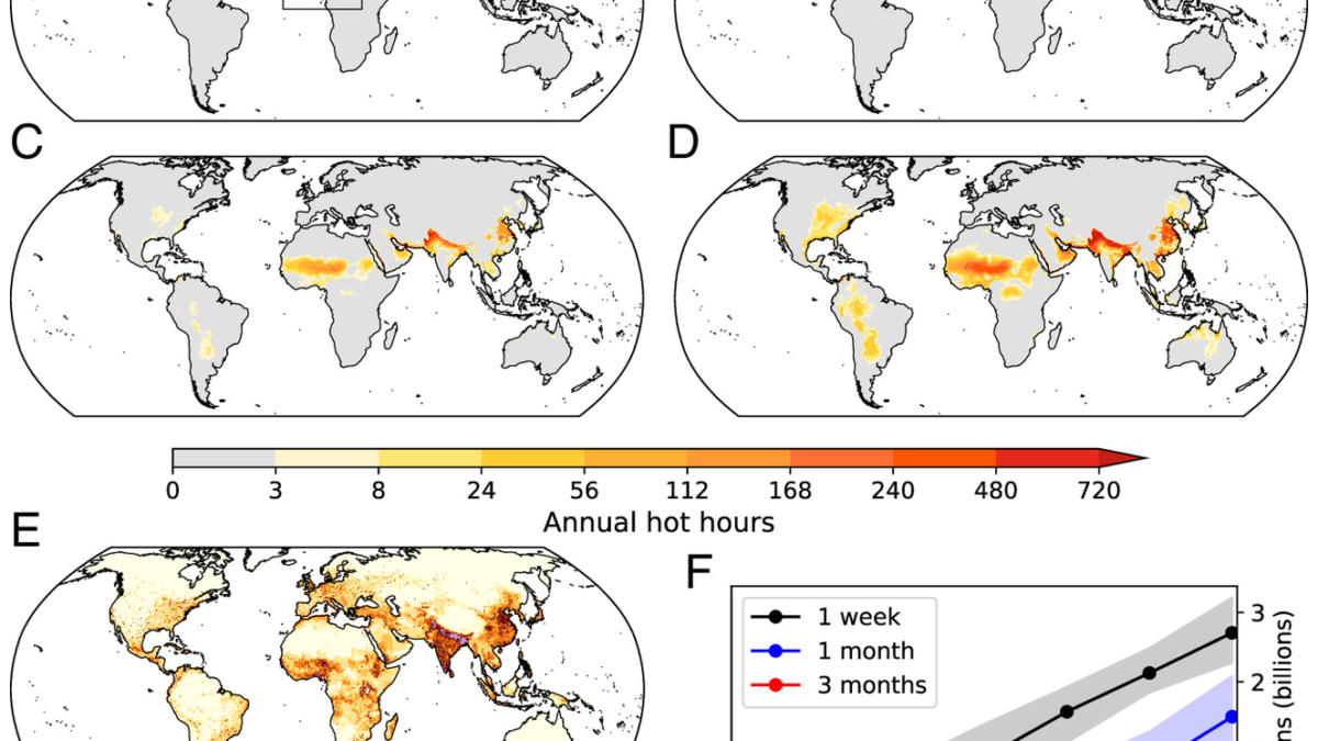 Annual hot-hours under (A) 1.5, (B) 2, (C) 3, and (D) 4 °C of warming relative to preindustrial level, (E) population projection in 2050 following the Shared Socioeconomic Pathway 2, and (F) population subject to accumulated duration of 1 wk to 3 mo of uncompensable heat stress annually under 1–4 °C of global warming (the shaded area corresponds to the 10th to 90th percentiles of CMIP6 model spread). Rectangles in panel a delineate regions where heat exposure increases with global warming are particularly large and will be examined in detail in later sections. Graphic: Vecellio, et al., 2023 / PNAS