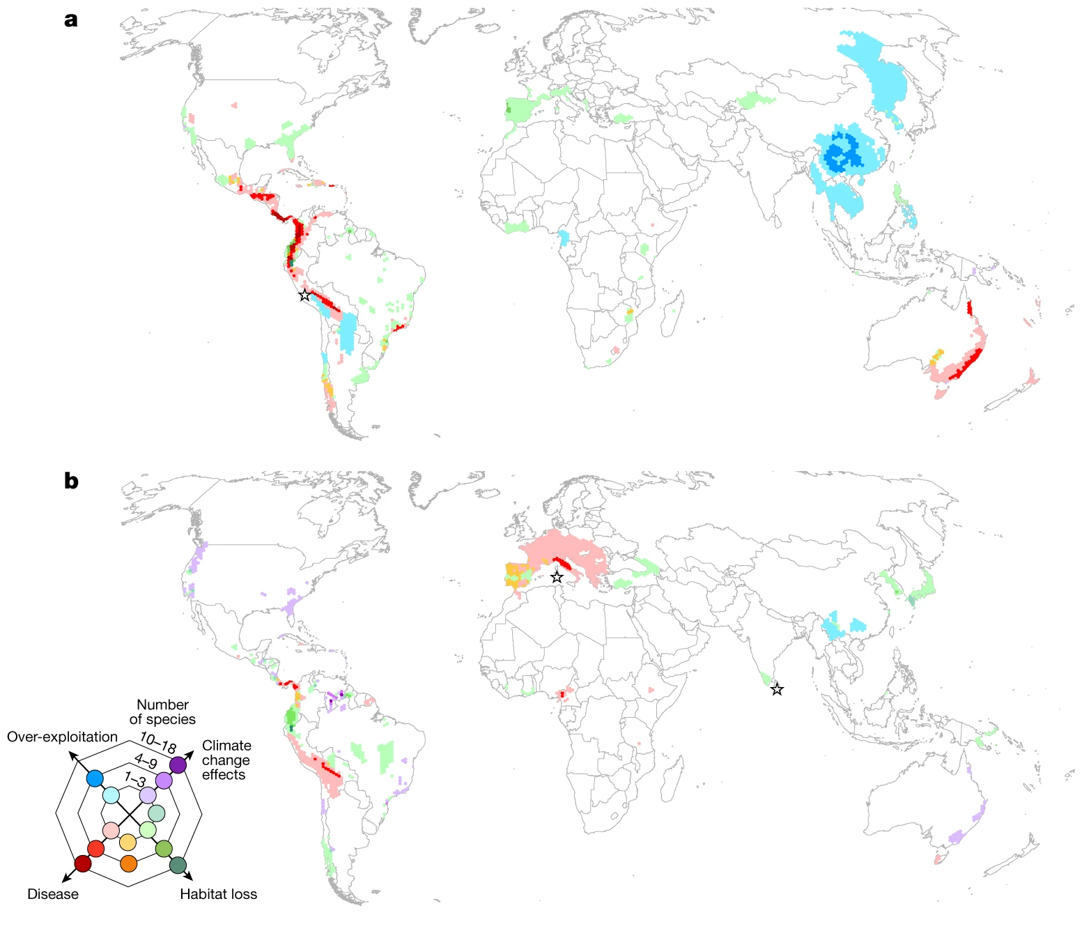Geographical pattern of the primary drivers of deteriorating status among amphibians. a,b, The primary drivers of deteriorating status among amphibians during 1980–2004 (482 species; a) and 2004–2022 (306 species; b). Cell colour was determined by the primary driver impacting the most species. Where two primary drivers equally contribute to a cell, an intermediate colour is shown. The stars indicate where the primary driver is undetermined or there are numerous primary drivers. The cell area is 7,775 km2. Graphic: Luedtke, et al., 2023 / Nature