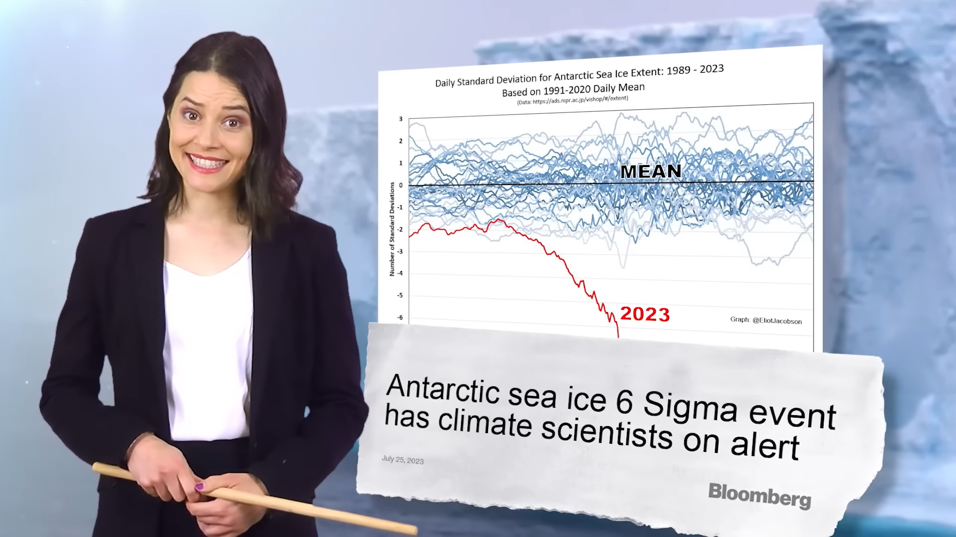 Screenshot from “Honest Government Ad: COP31 🇦🇺 & the Pacific”, by The Juice Media, showing the rapid, record-breaking decline of Antarctic sea ice in 2023. Photo: The Juice Media