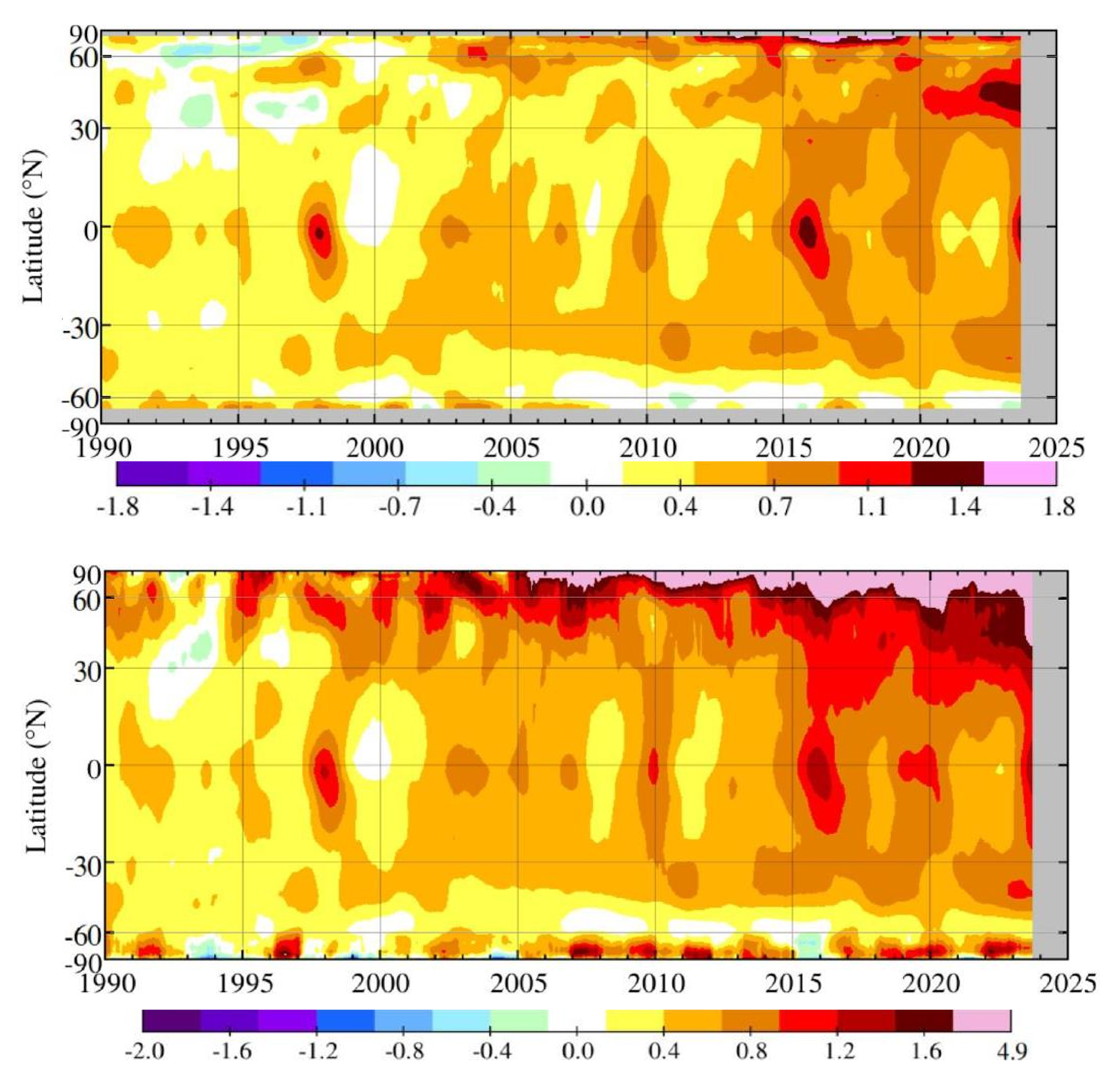 Top: Zonal-mean sea surface temperature (SST) (12-month running-mean) relative to 1951-1980 base period. Bottom: Zonal-mean surface temperature (12-month running-mean) relative to 1951-1980. Graphic: Hansen, Sato, and Kharecha, 2024