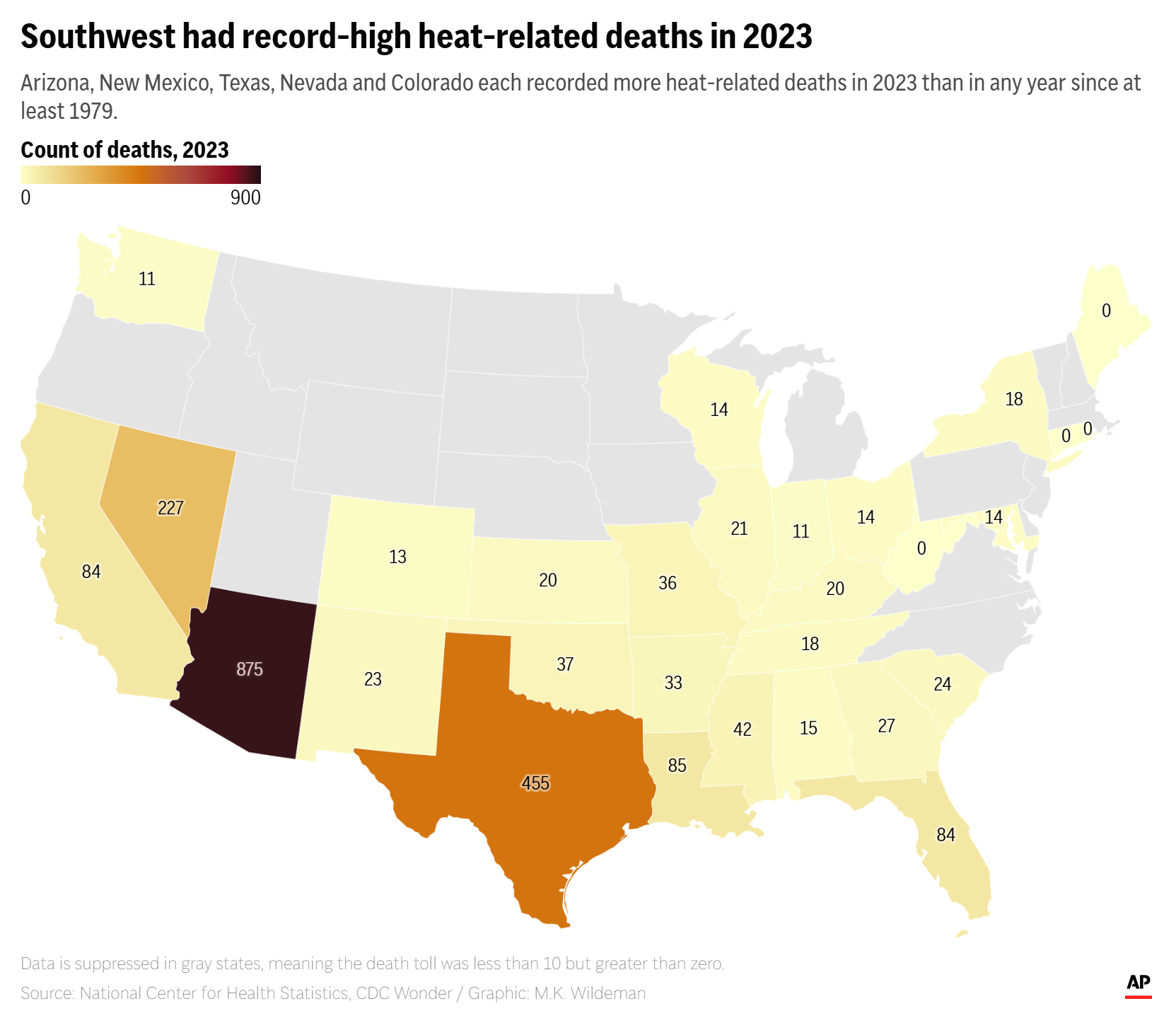 Map showing heat-related deaths in the U.S. in 2023. The Southwest had record-high heat-related deaths in 2023, with Arizona, New Mexico, Texas, Nevada, and Colorado recording more heat-related deaths than in any year since at least 1979. Data: National Center for Health Statistics, CDC Wonder. Graphic: M.K. Wildeman / AP