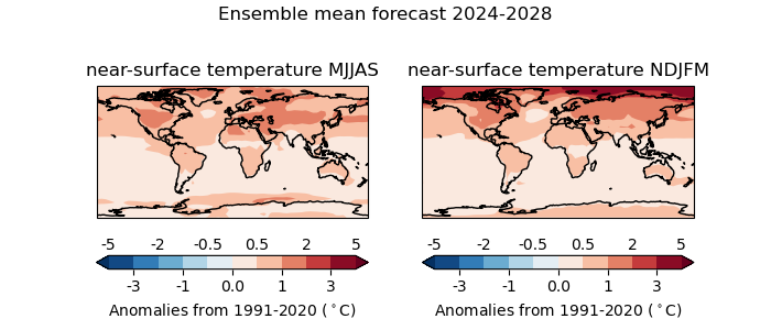 Ensemble mean surface temperature anomaly forecast for 2024-2028. The global mean near-surface temperature for each year between 2024 and 2028 is predicted to be between 1.1°C and 1.9°C higher than the 1850-1900 baseline. Graphic: WMO